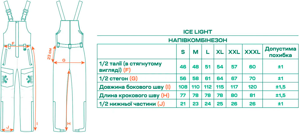 Розмірна сітка